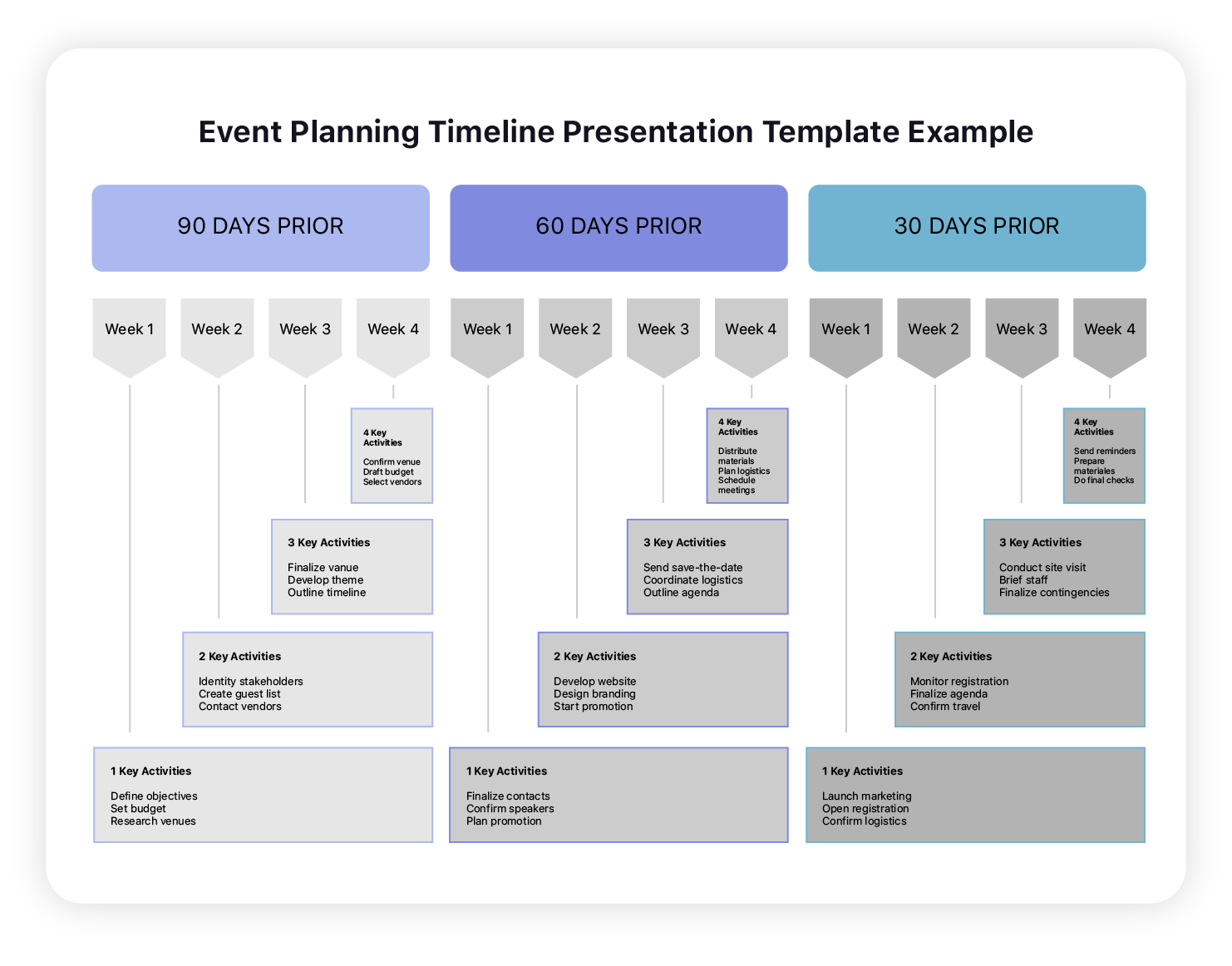 Evenementplanning-tijdlijn